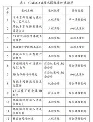 CAD/CAM技术课程案例库的建设与应用