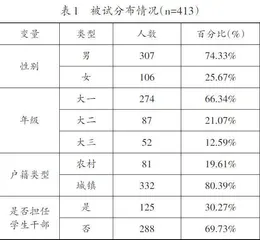 基于调查的自媒体时代工科大学生思想政治教育研究