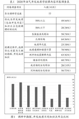 油气田开发地质学课程内容改革探讨