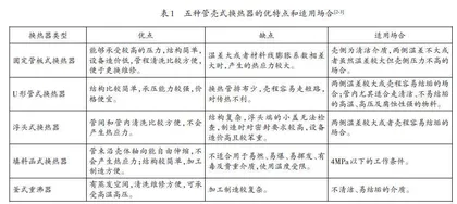 高校实践教学中换热器的主要设计要点及步骤