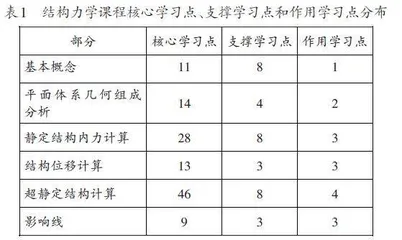 基于重构教学内容的分组合作学习教学实践