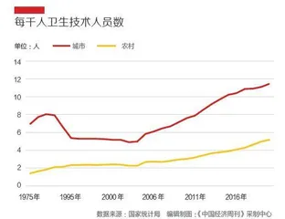 全国人大代表、贝达药业董事长丁列明:中国医药创新迈入全球第二梯队1
