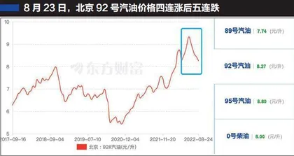 油价为何“高烧不退”?2