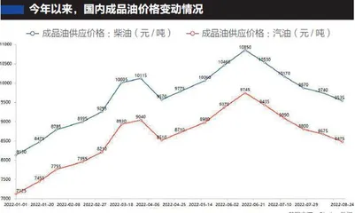 油价为何“高烧不退”?3