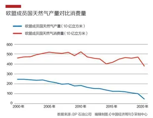 欧洲不再购买俄罗斯天然气,谁得利?1