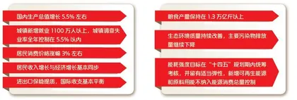 2022年政府工作报告 (摘录)1