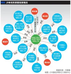 少林寺进军房地产？1