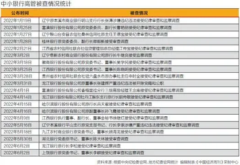 金融反腐揪出中小银行“蛀虫”