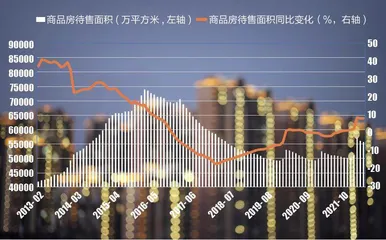 140多项楼市松绑政策奏效了吗？