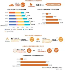 上市公司助力中国创新跑出加速度