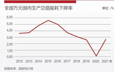 可再生能源推动中国绿色发展1