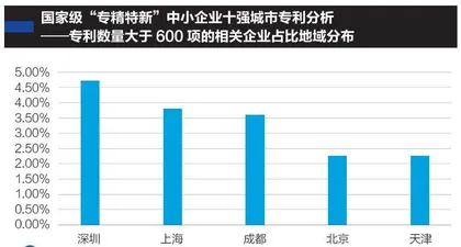 透视专精特新里的中国制造升级密码1