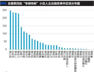 透视专精特新里的中国制造升级密码2