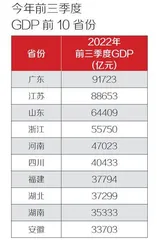经济大省新引擎3
