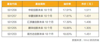 这届“基民”晒收益:一手烂牌却逆袭,经验满满却找不到北2