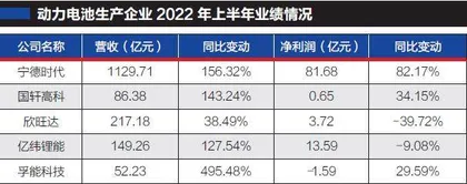 卖车不如卖电池,卖电池比不上卖锂矿1