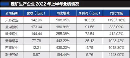 卖车不如卖电池,卖电池比不上卖锂矿2