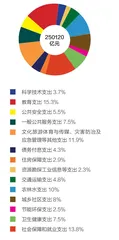 2021“国家账本”出炉:哪些支出要增加?哪些税费会减免?1