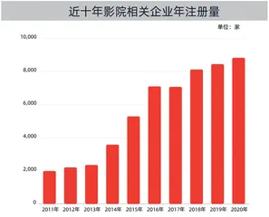 就地过年,如何年味满满1