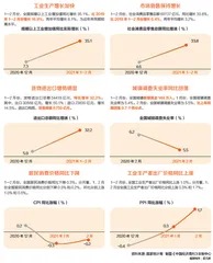 双周要闻