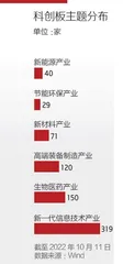经济与科技正强耦合2