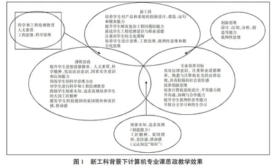 新工科背景下计算机专业课程思政建设的实践及效果