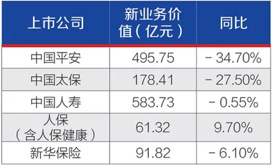 五大上市险企年报PK:日均净赚6.89亿,合计分红超800亿2