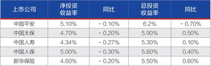 五大上市险企年报PK:日均净赚6.89亿,合计分红超800亿3