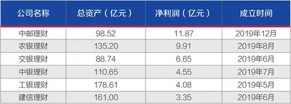 六大行年报PK:日均净赚31.2亿元,“宇宙行”最赚钱1
