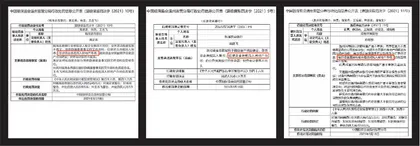 浙江严查信贷资金违规流入楼市!0