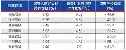 基金经理陷入舆论漩涡2