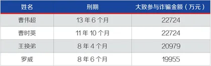 新兰德骗805人,入账2.58亿1