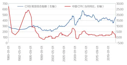 国际大宗商品市场充满“套路”2