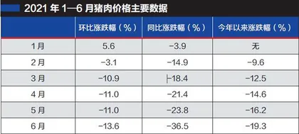 “跌跌不休”的生猪行业能否企稳反弹?2