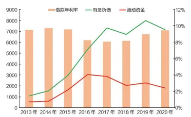 恒大的逆势扩张之路