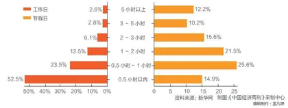 双周要闻2
