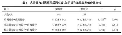 小故事大作用:高校心理健康教育课的教学微实验