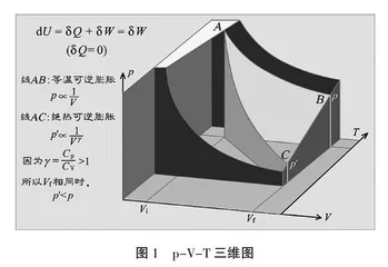 基于理论归纳与逻辑梳理的物理化学教学改革研究