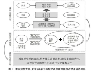 新时代背景下混凝土结构设计原理课程思政教学改革探索