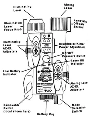 美军夜战利器:AN/PEQ-2、ATILLA-200照明/激光瞄准器5
