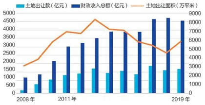 房产税“试点”十年,重庆收了多少税?3