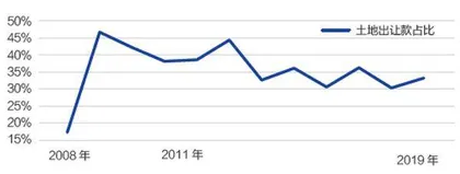 房产税“试点”十年,重庆收了多少税?4