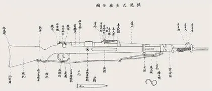 毛瑟在中国:中正式的前身6