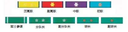 勋劳宜赏,赏当其功7