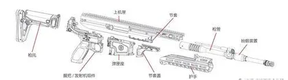 模块化&多口径:美国PWS公司UXR系列步枪2