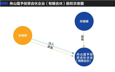 逃税天价罚款背后:网络主播究竟赚多少?3