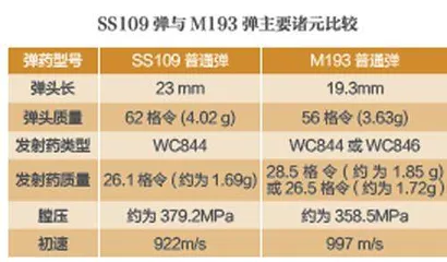 影响膛压的因素有哪些?4