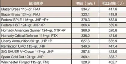 转折点?斯普林菲尔德武器公司梯队手枪(下)12