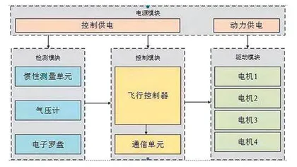 草根无人机受宠的基因密码?9