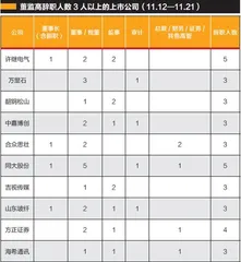 海航系重整计划落定，涉数万人债权如何清偿？1